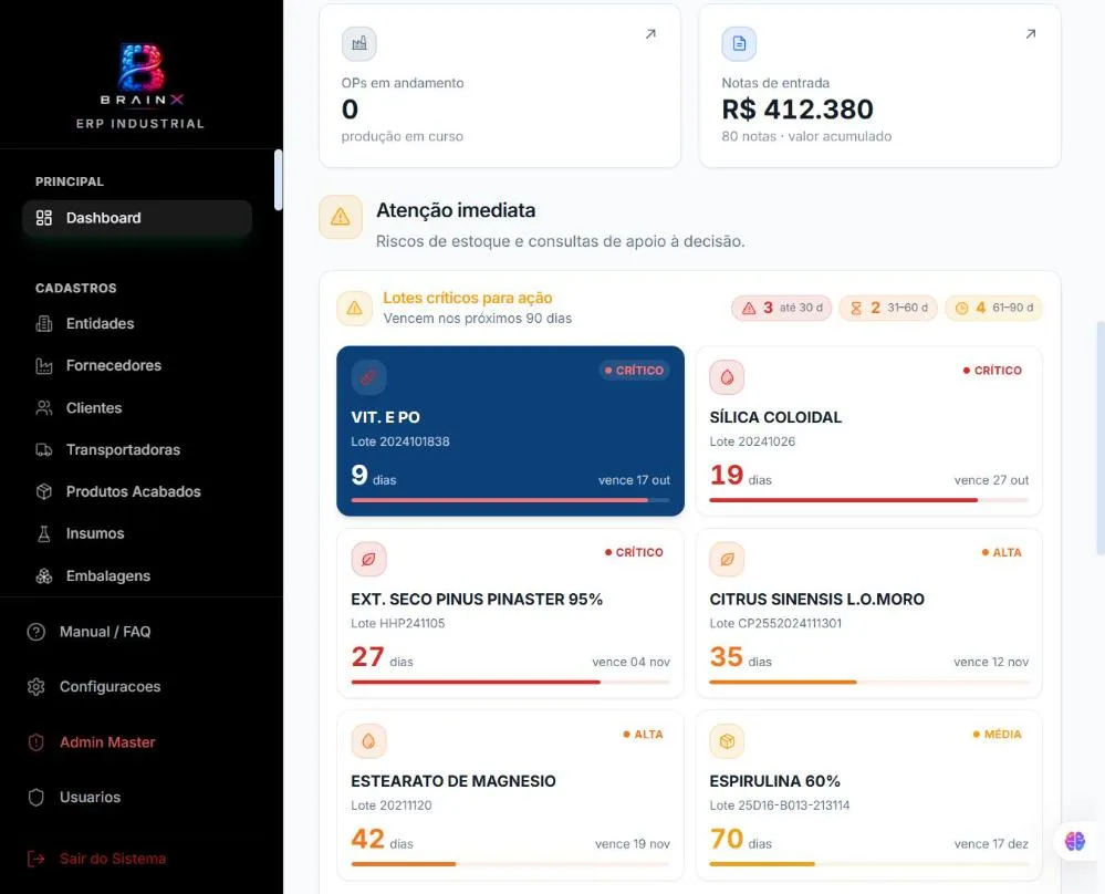Painel do BrainX com lotes críticos